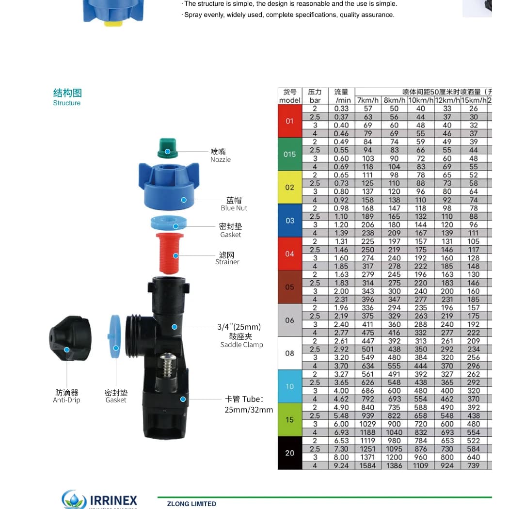 Flat fan nozzle component detail