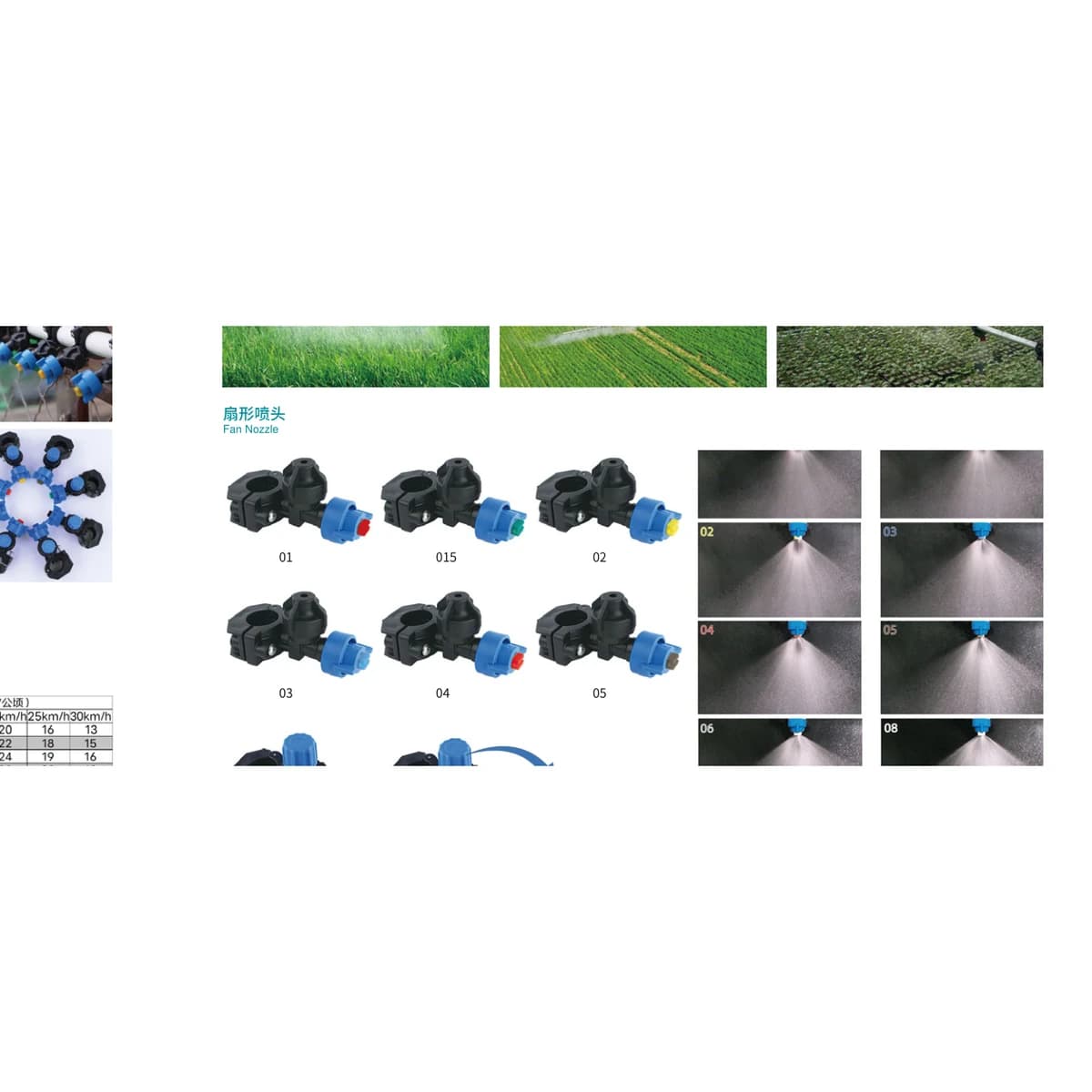 Water wheel nozzle option comparison